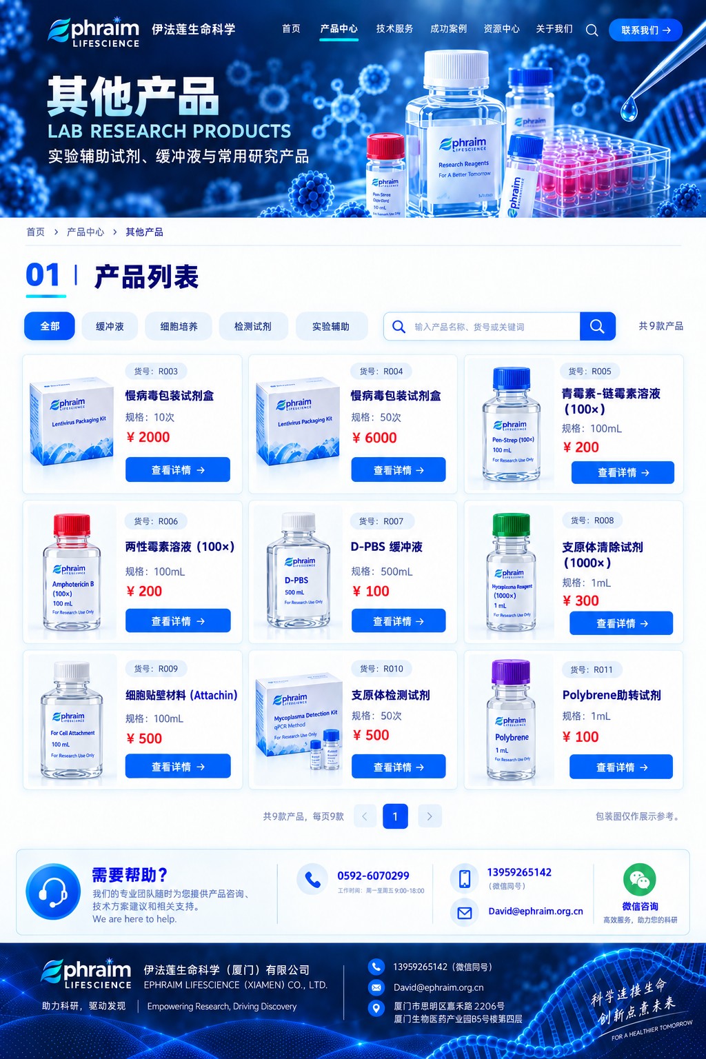 慢病毒包装试剂盒包装示意图
